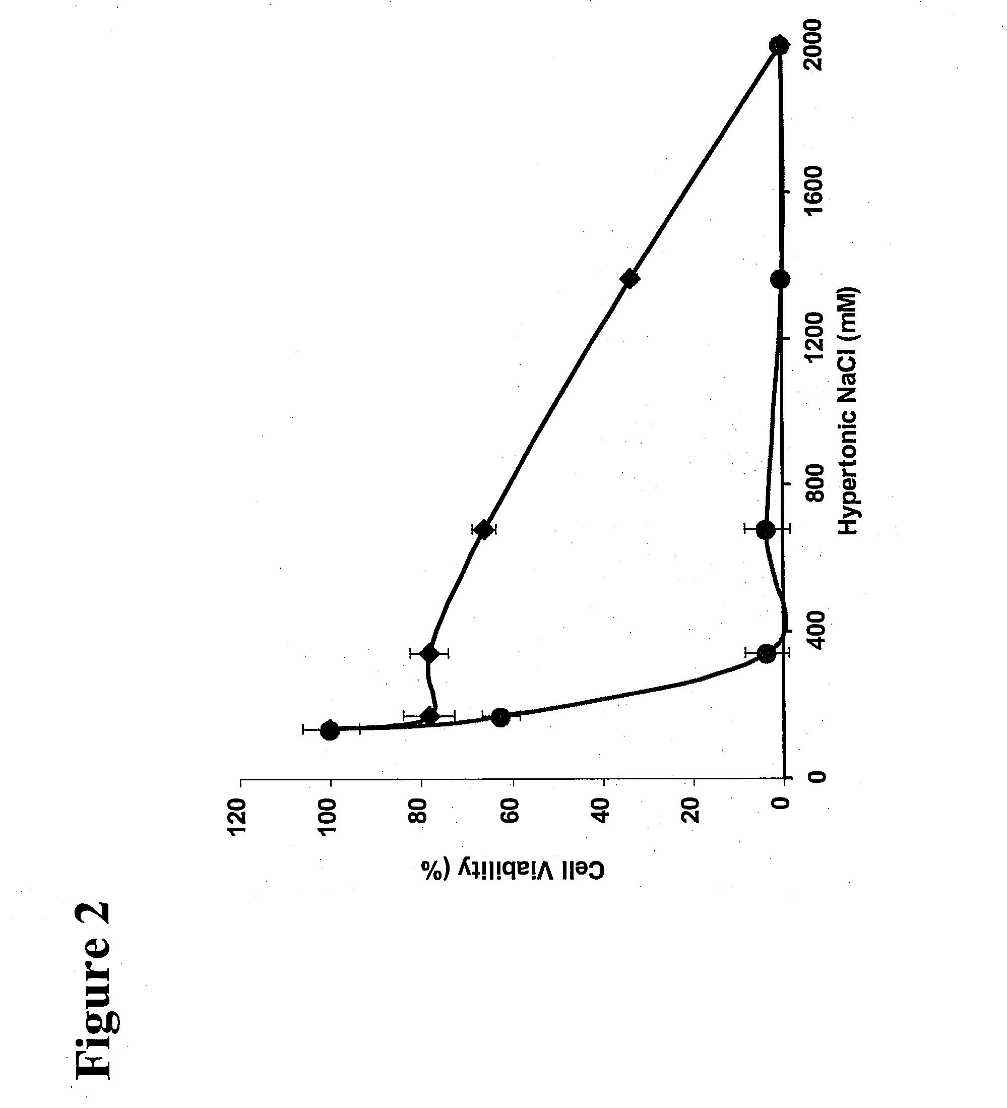 Treatment Solution and Method for Preventing Posterior Capsular Opacification by Selectively Inducing Detachment And/Or Death of Lens Epithelial Cells