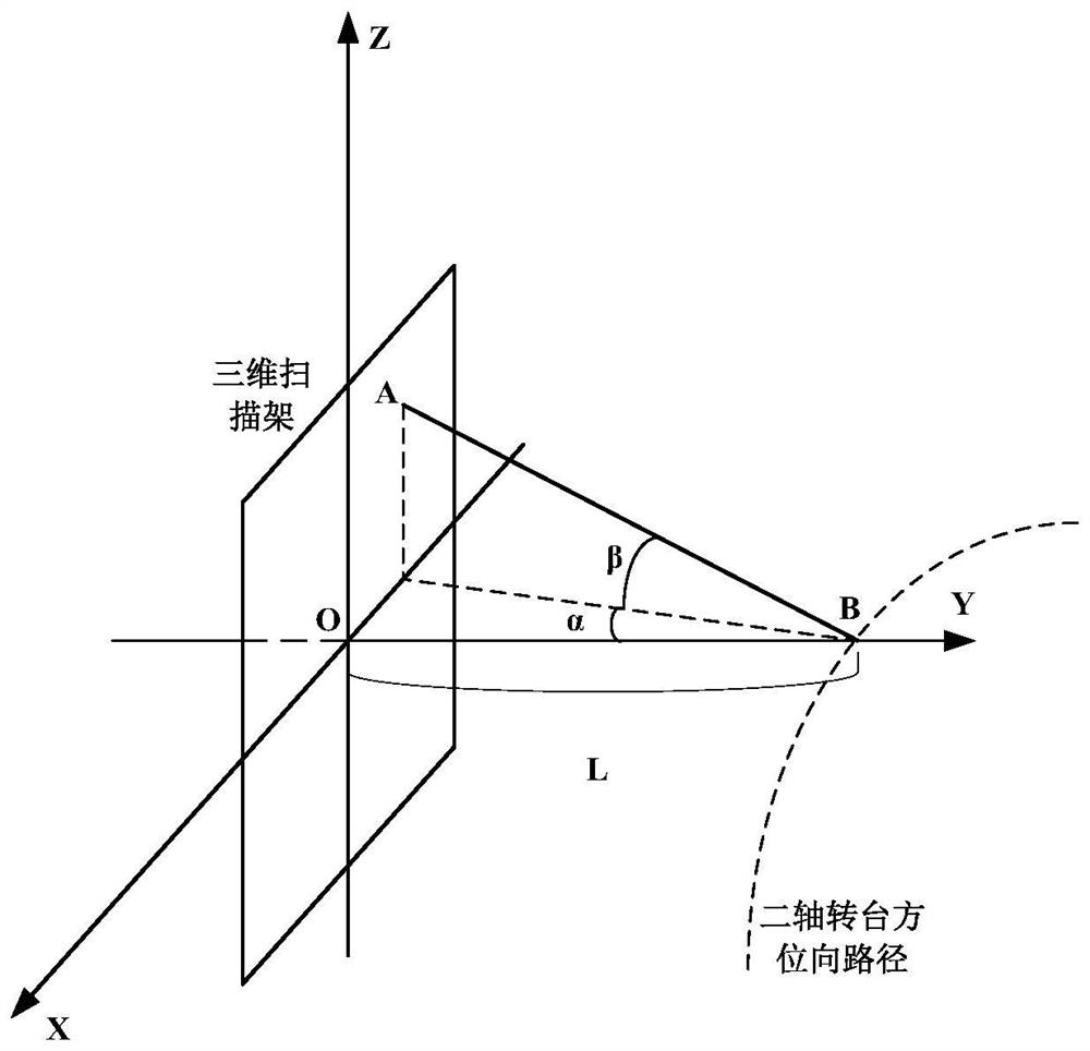 Phased array seeker front-end frequency conversion calibration compensation system