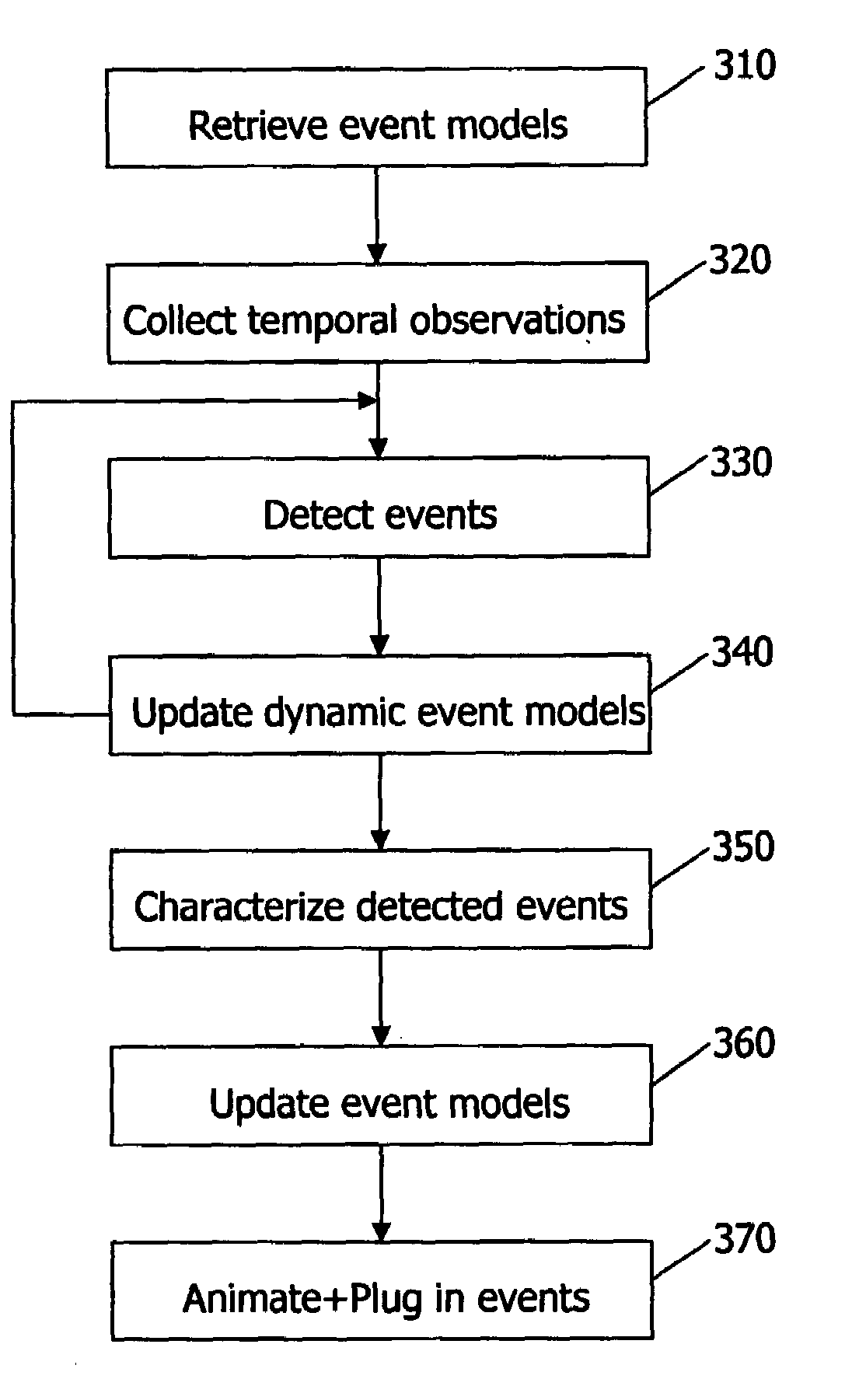 Method and system for detecting semantic events