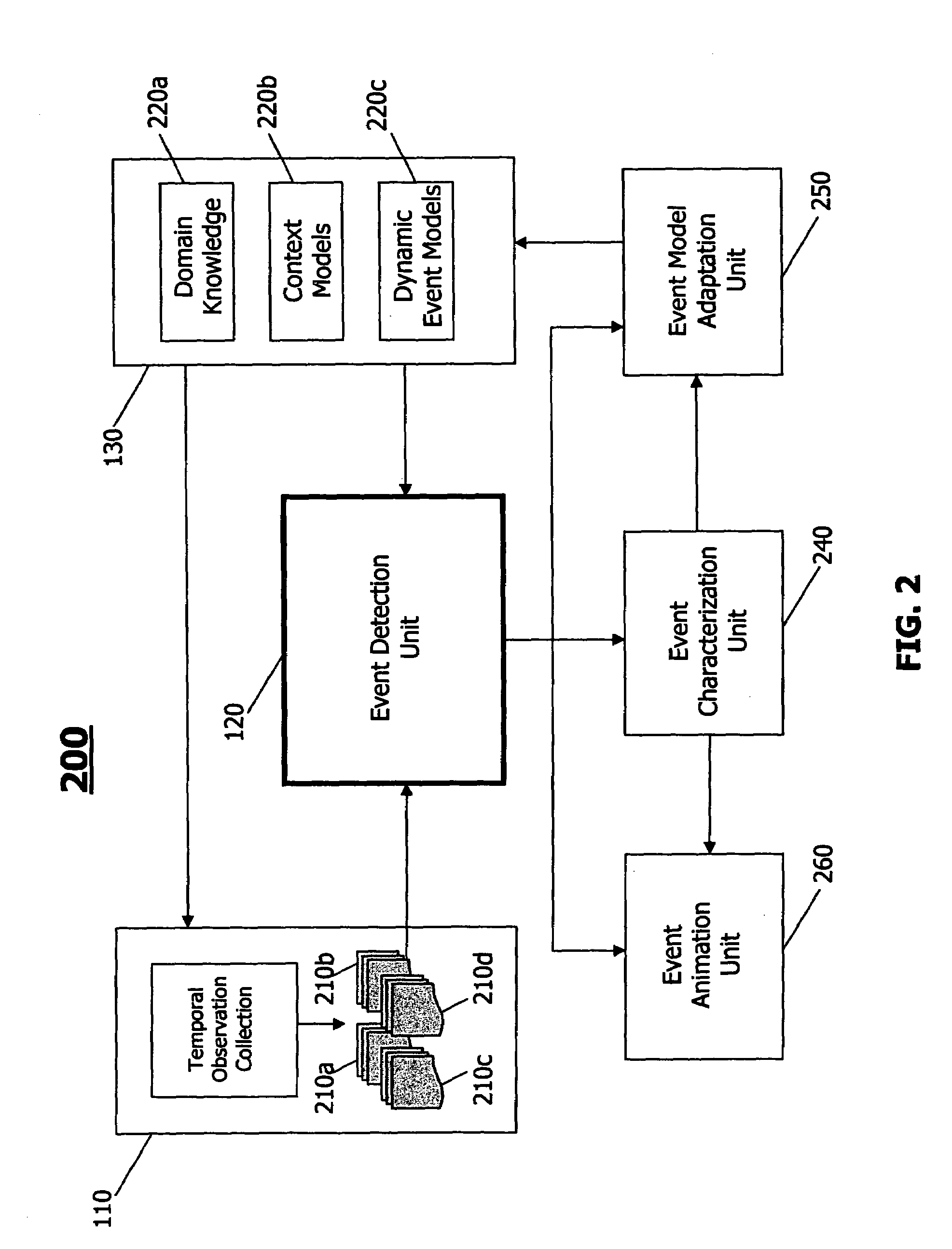 Method and system for detecting semantic events