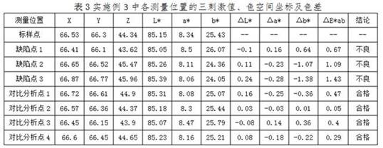 Method for quantitatively evaluating surface color defects of anodized aluminum alloy