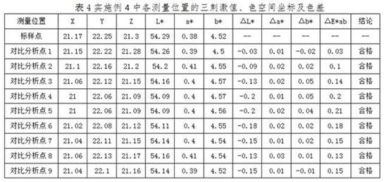 Method for quantitatively evaluating surface color defects of anodized aluminum alloy