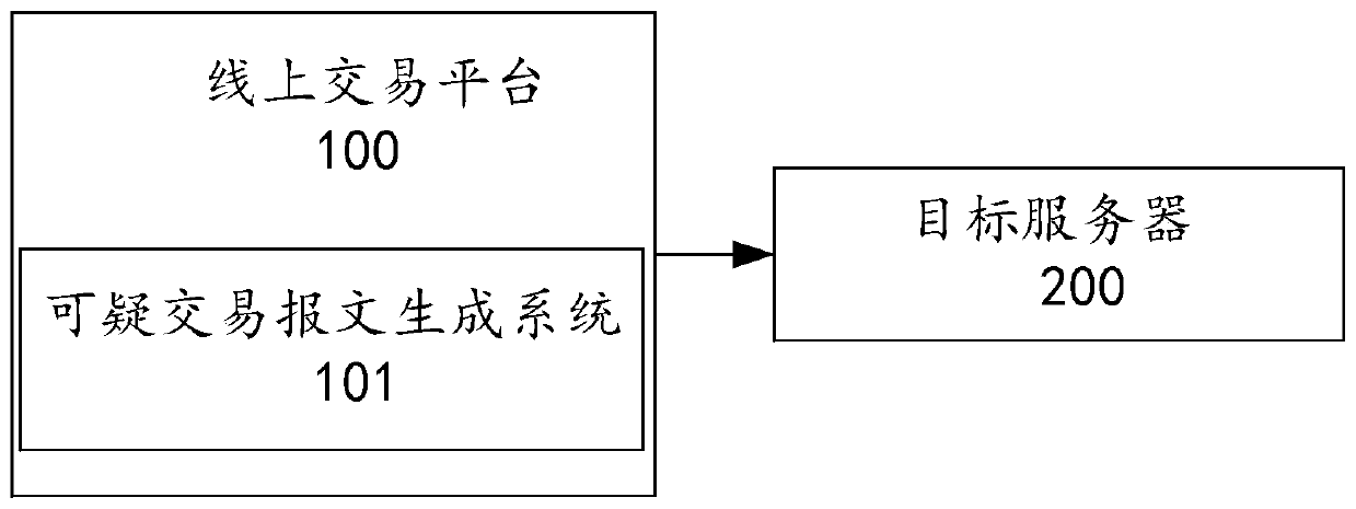 Suspicious transaction message generation method and device and server