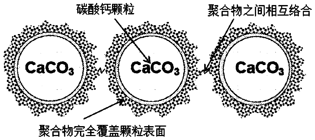 Covering rheological agent and preparation method thereof