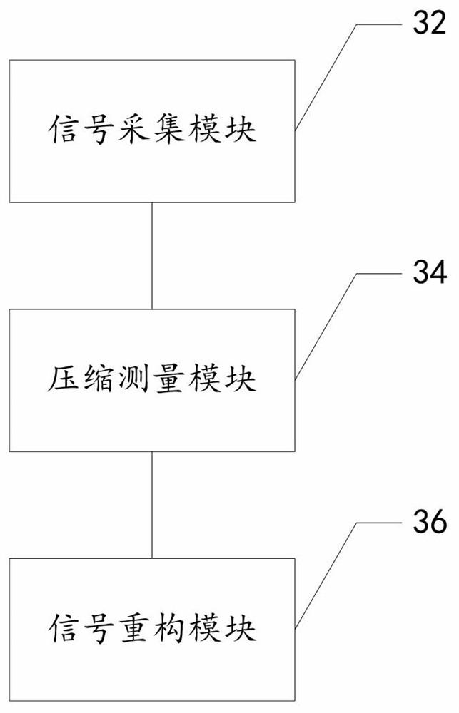 Signal processing method and device, storage medium and electronic device