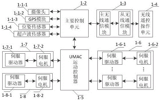 Wheel-type detection mobile robot control system and method