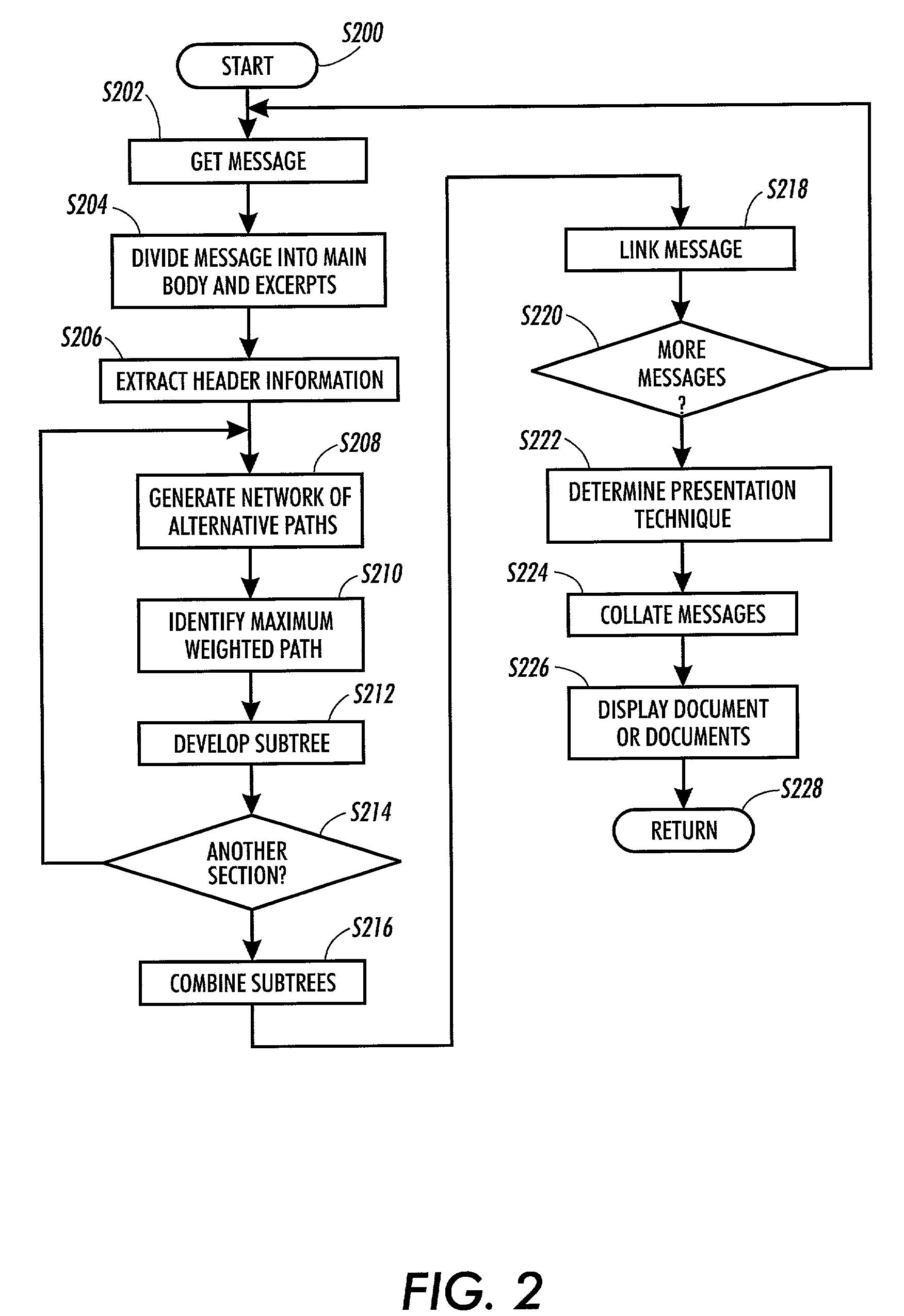 Method and apparatus for presenting e-mail threads as semi-connected text by removing redundant material