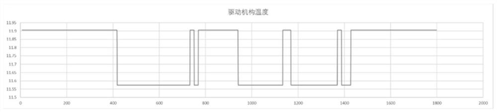 Satellite health state evaluation method and system based on data stability consistency