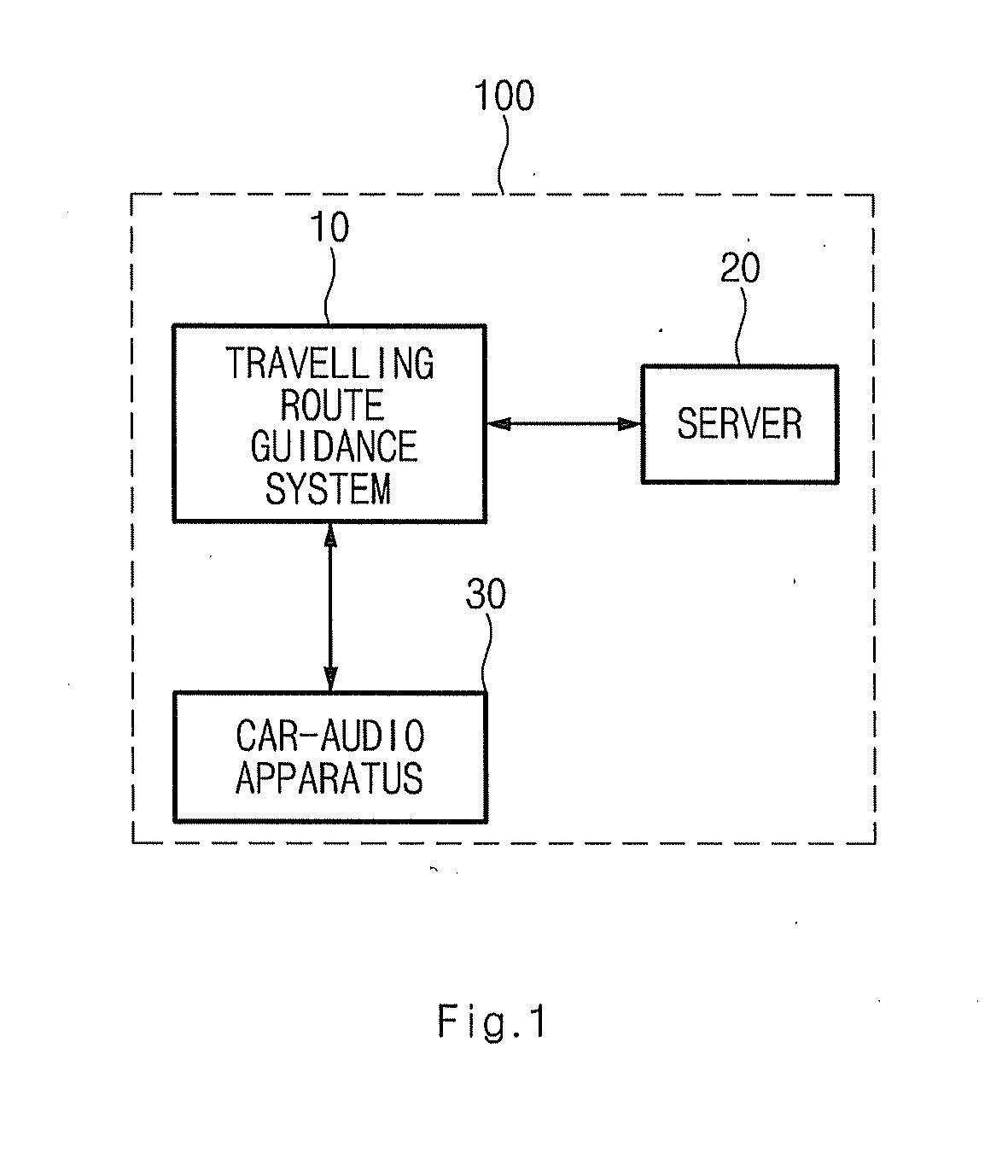 Travelling route guidance system and car-audio apparatus and method of guiding route using the same