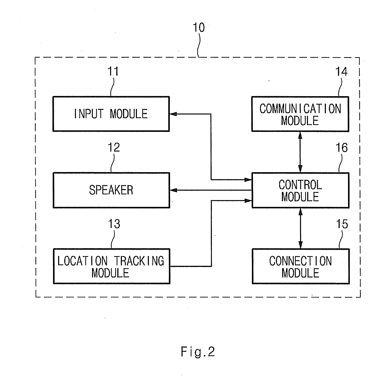 Travelling route guidance system and car-audio apparatus and method of guiding route using the same