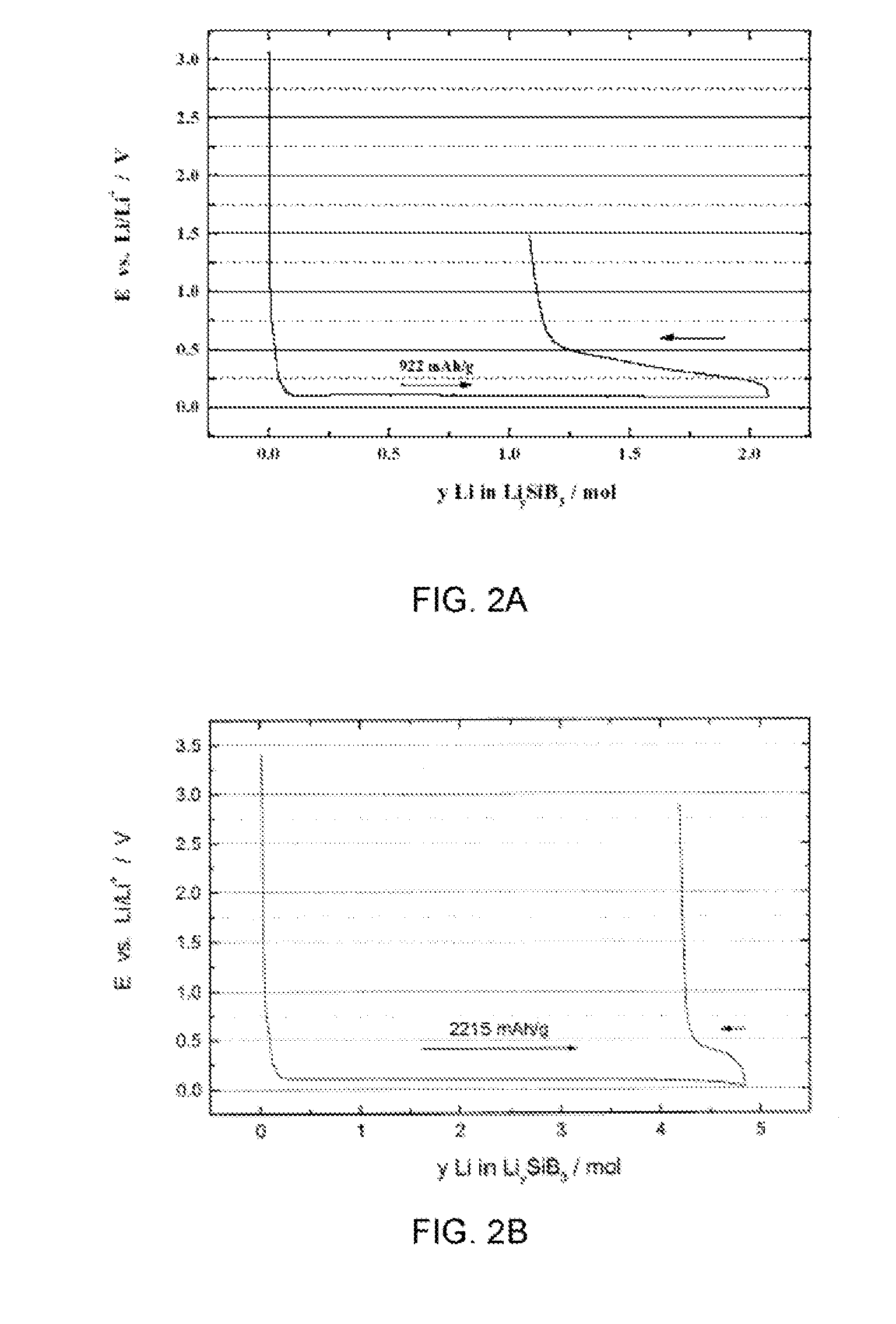 Silicon and/or boron-based positive electrode