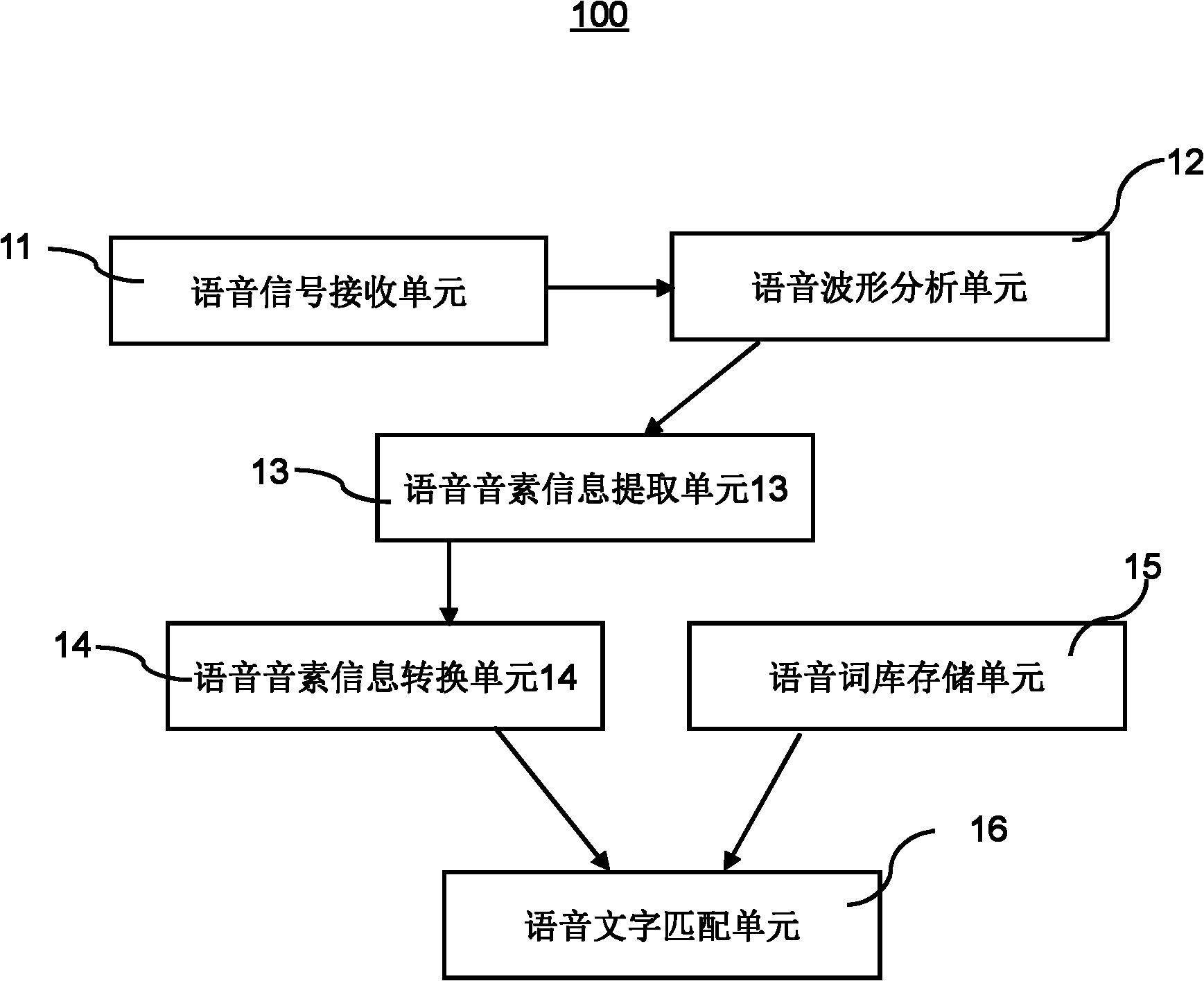 Voice recognition and interaction system and method