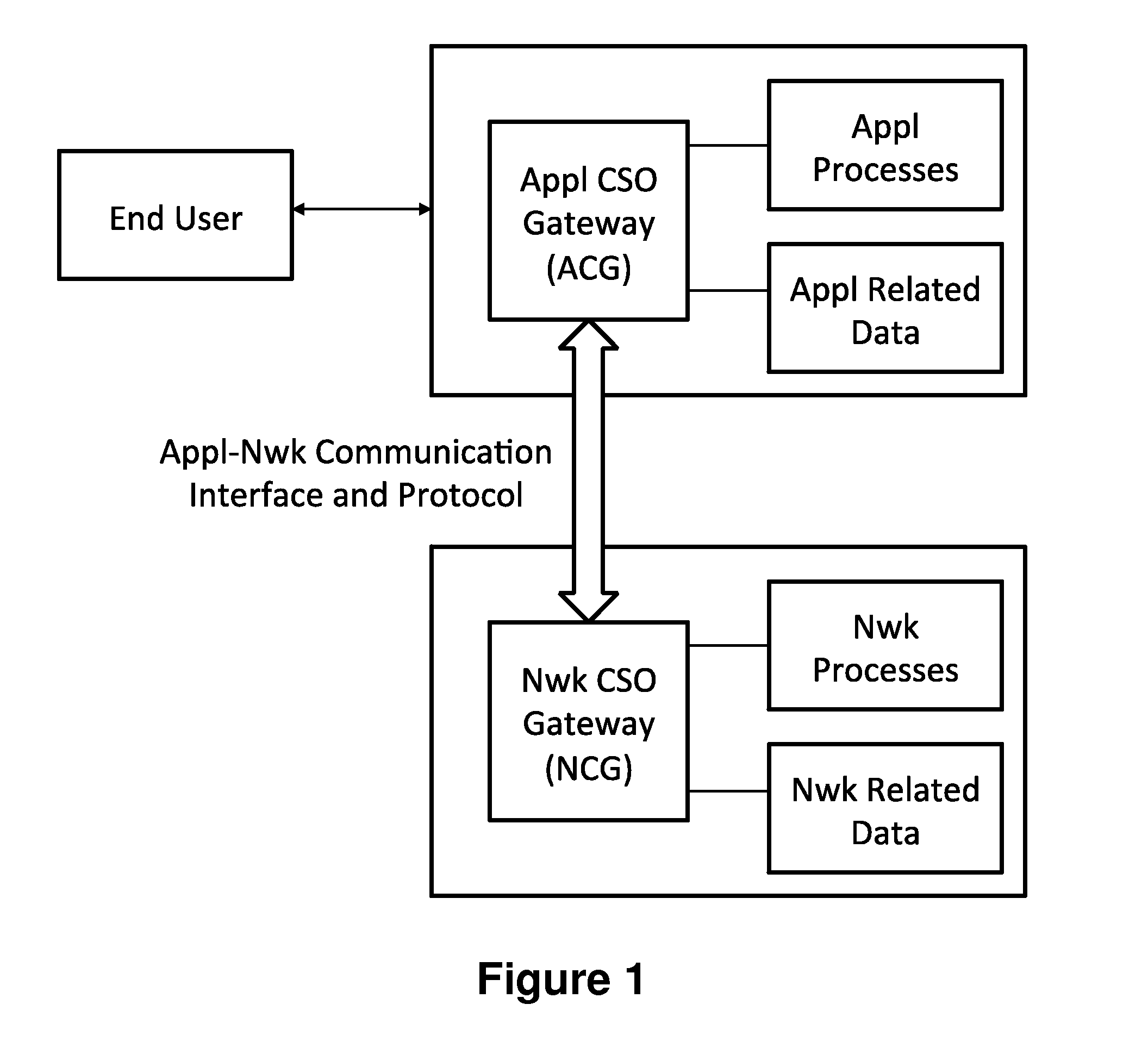 System and method to trigger cross-layer optimizations in a network