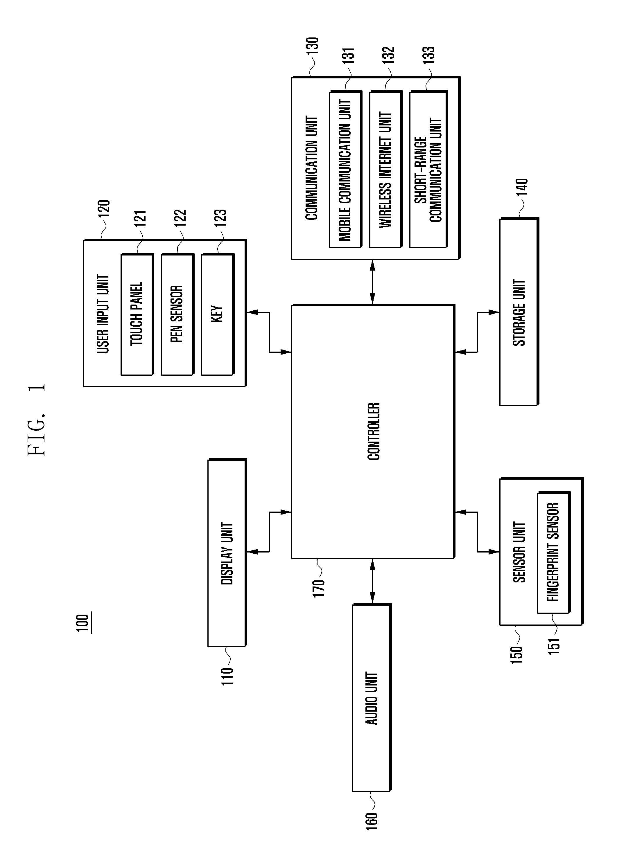 Method of executing function of electronic device and electronic  device using the same