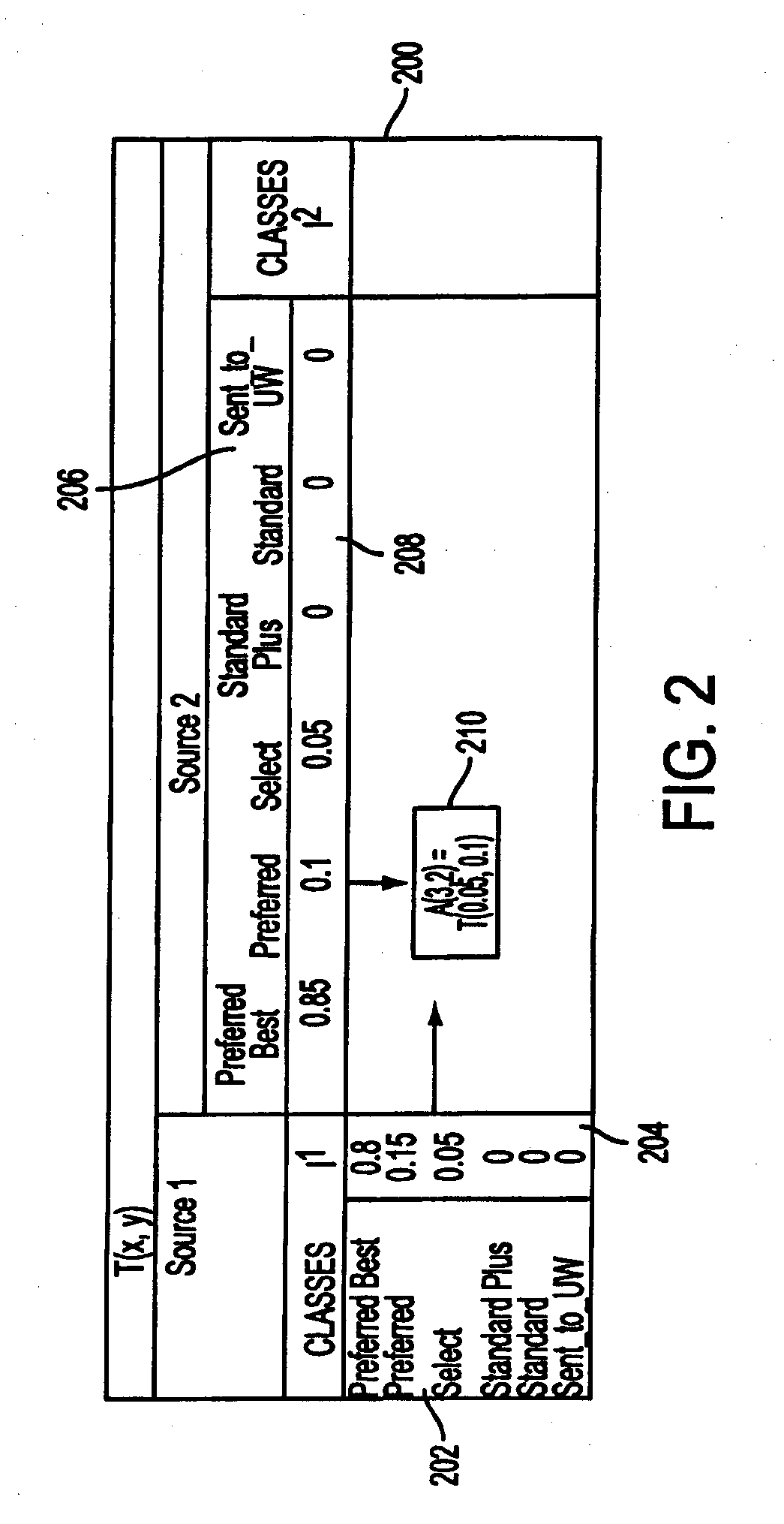 System and process for a fusion classification for insurance underwriting suitable for use by an automated system