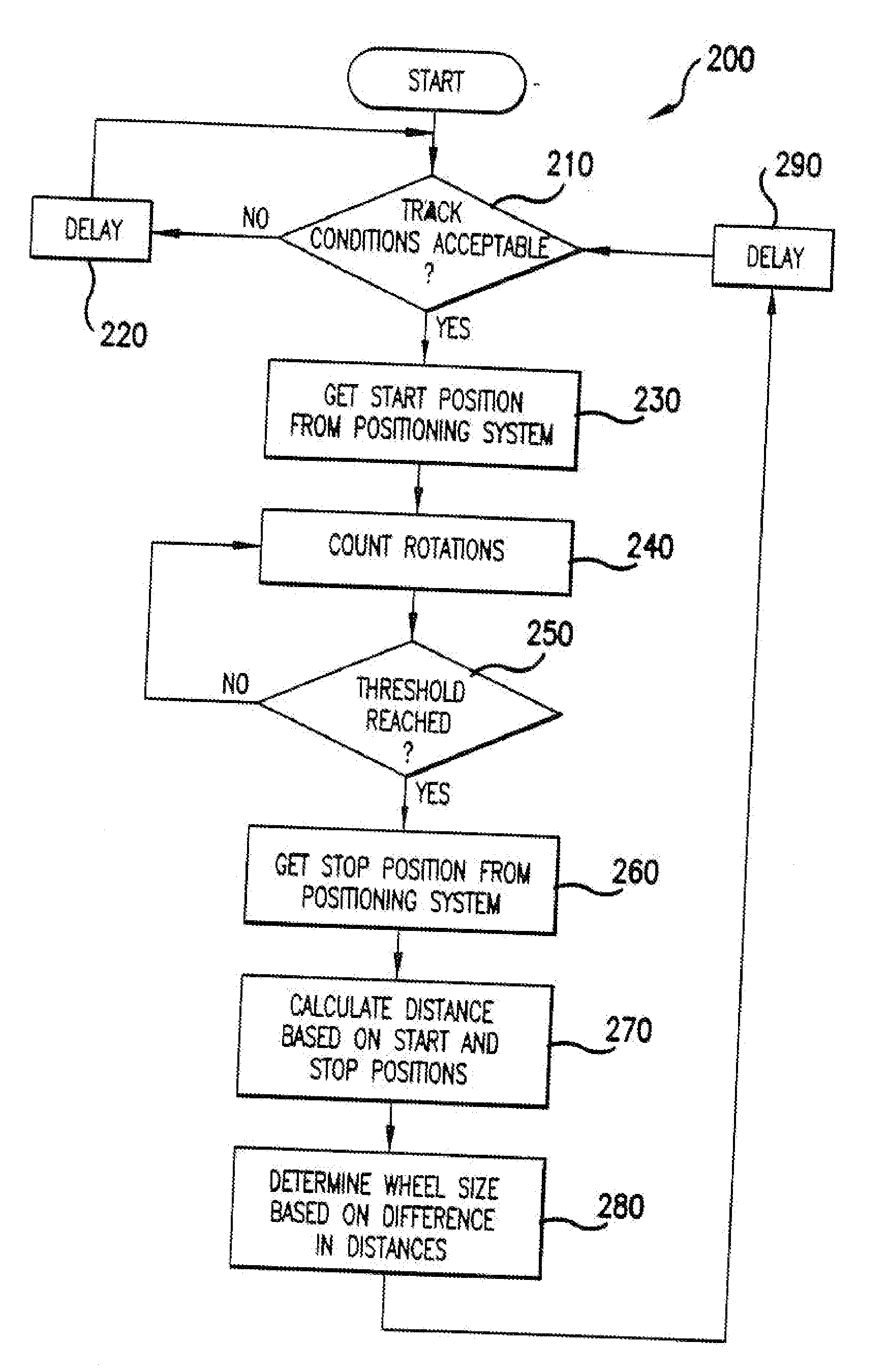 Method and System for Compensating for Wheel Wear on a Train