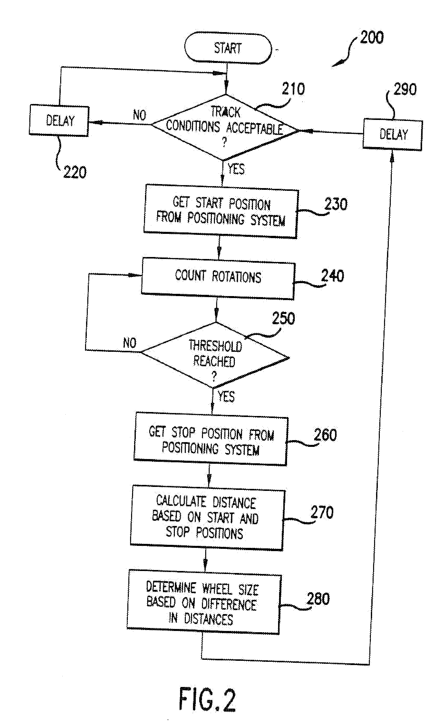 Method and System for Compensating for Wheel Wear on a Train