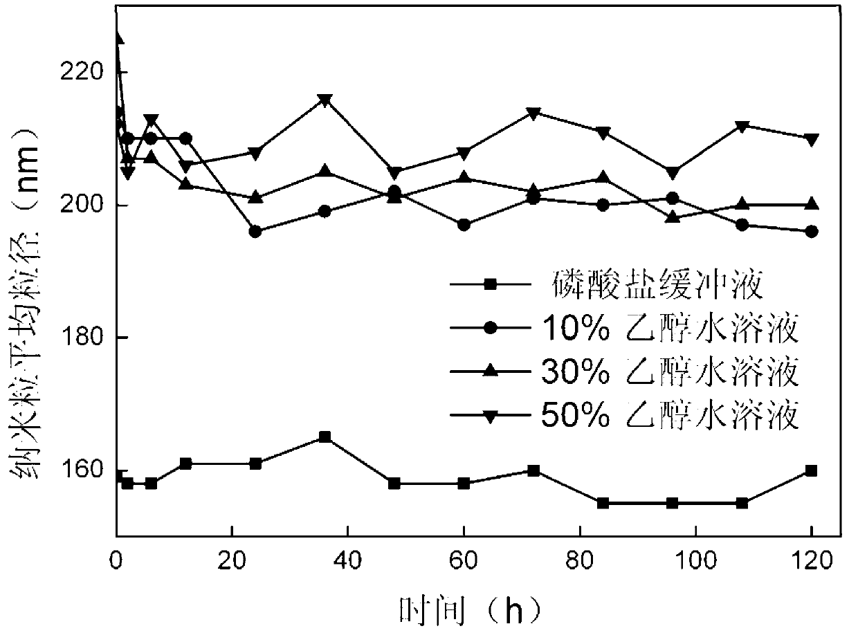 Method for preparing stable albumin nanoparticle