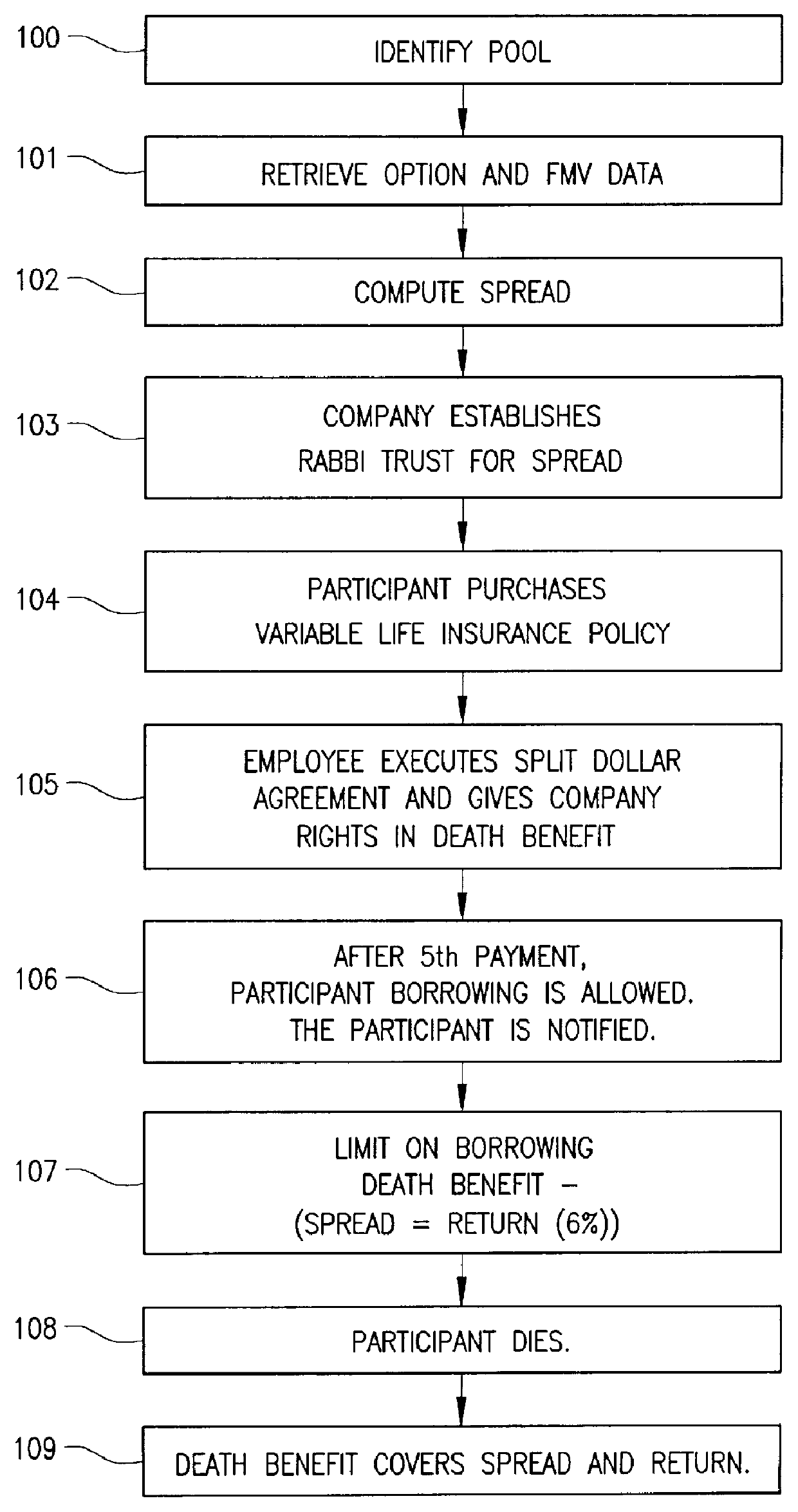Method and apparatus for modeling and executing deferred award instrument plan