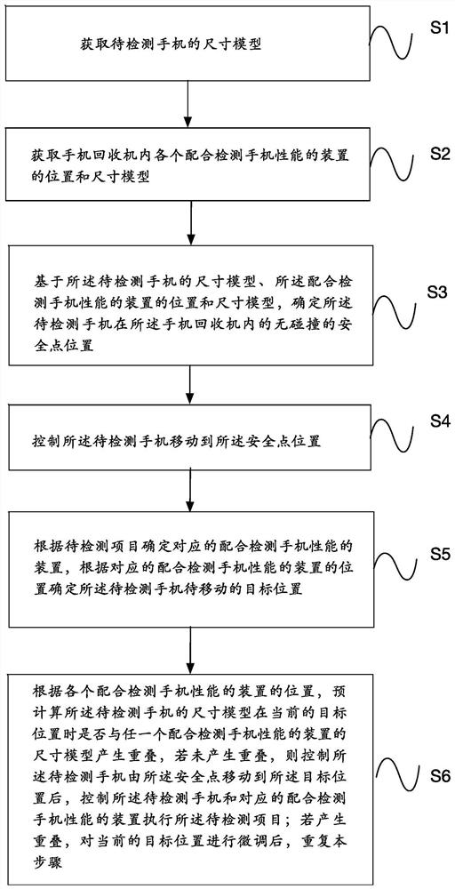 Anti-collision method and equipment for mobile phone in mobile phone recycling device