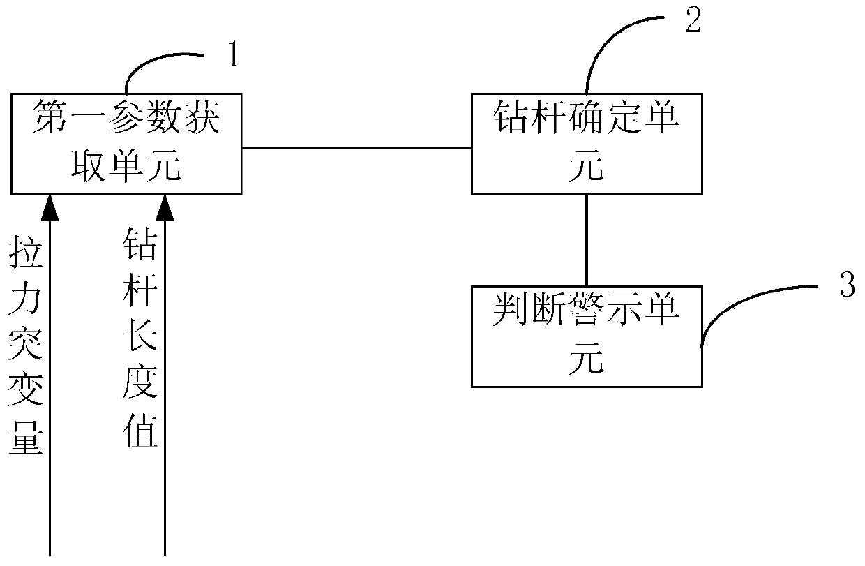 Drill rod monitoring method and drill rod monitoring device