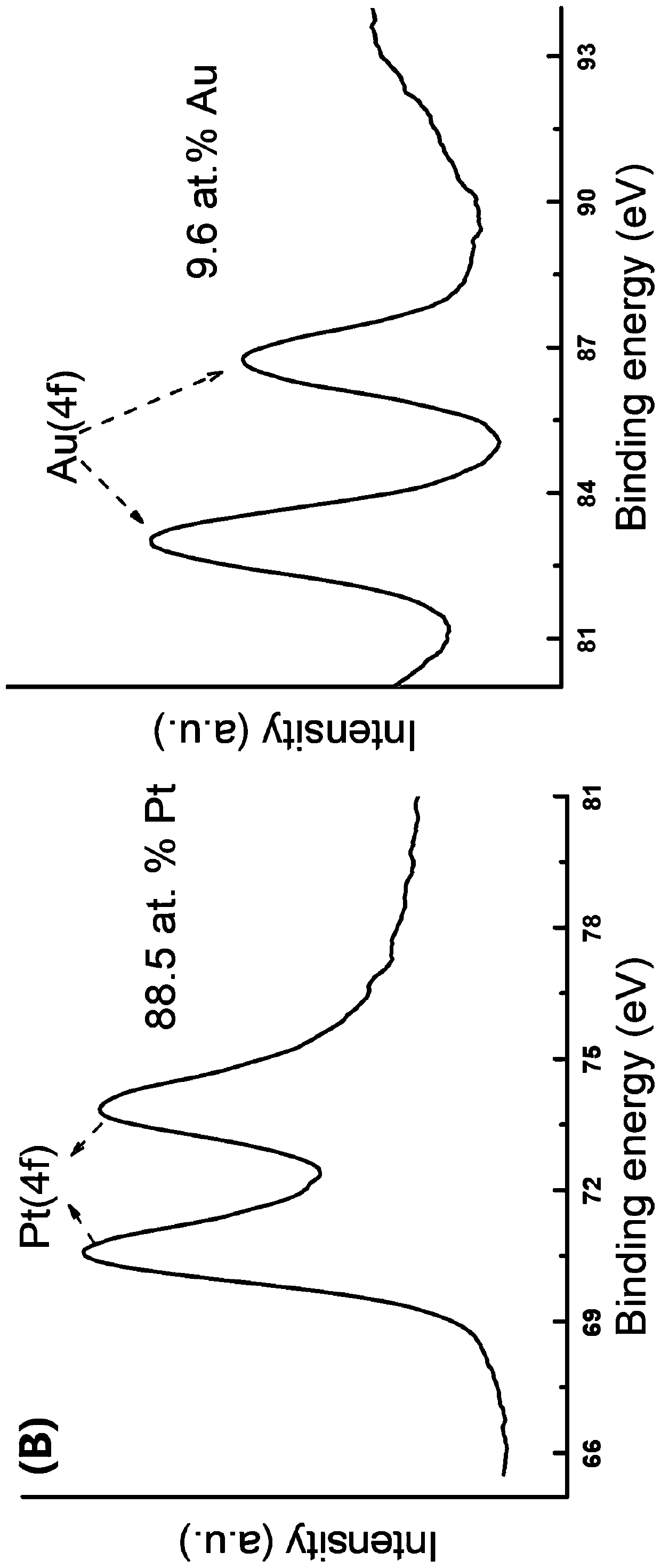 Ratio fluorescence analysis method for detecting mercury ions