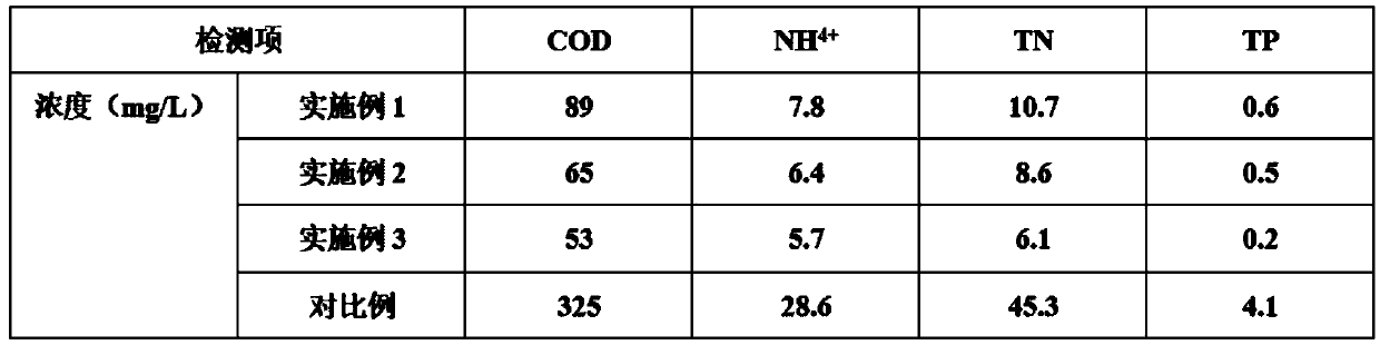 Method for digesting black and odorous river by microbial preparation