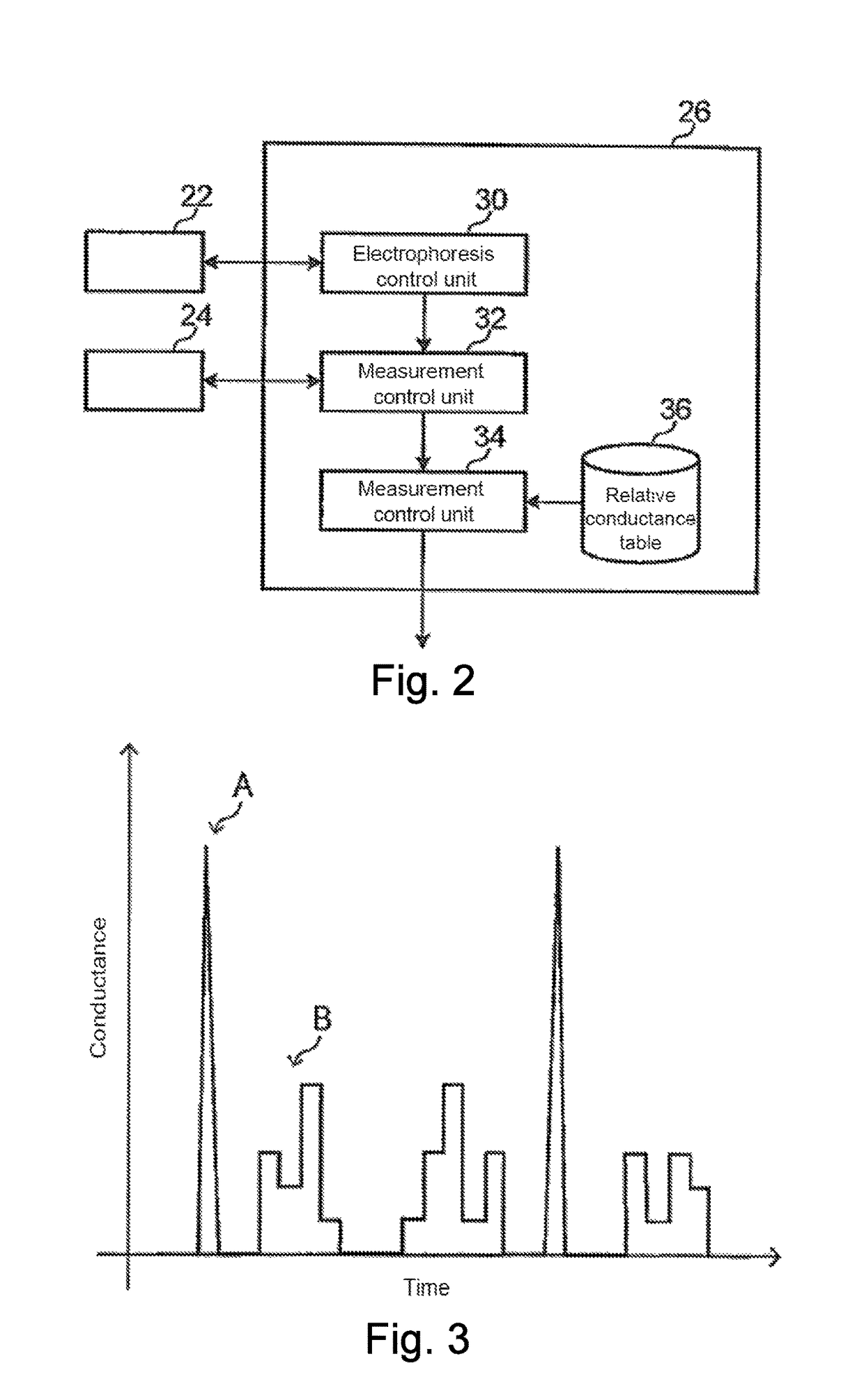 Biomolecule sequencing devices, systems and methods