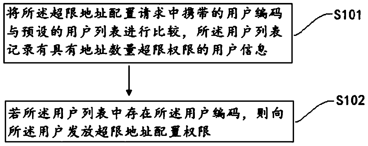 Ordering address maintenance method and device