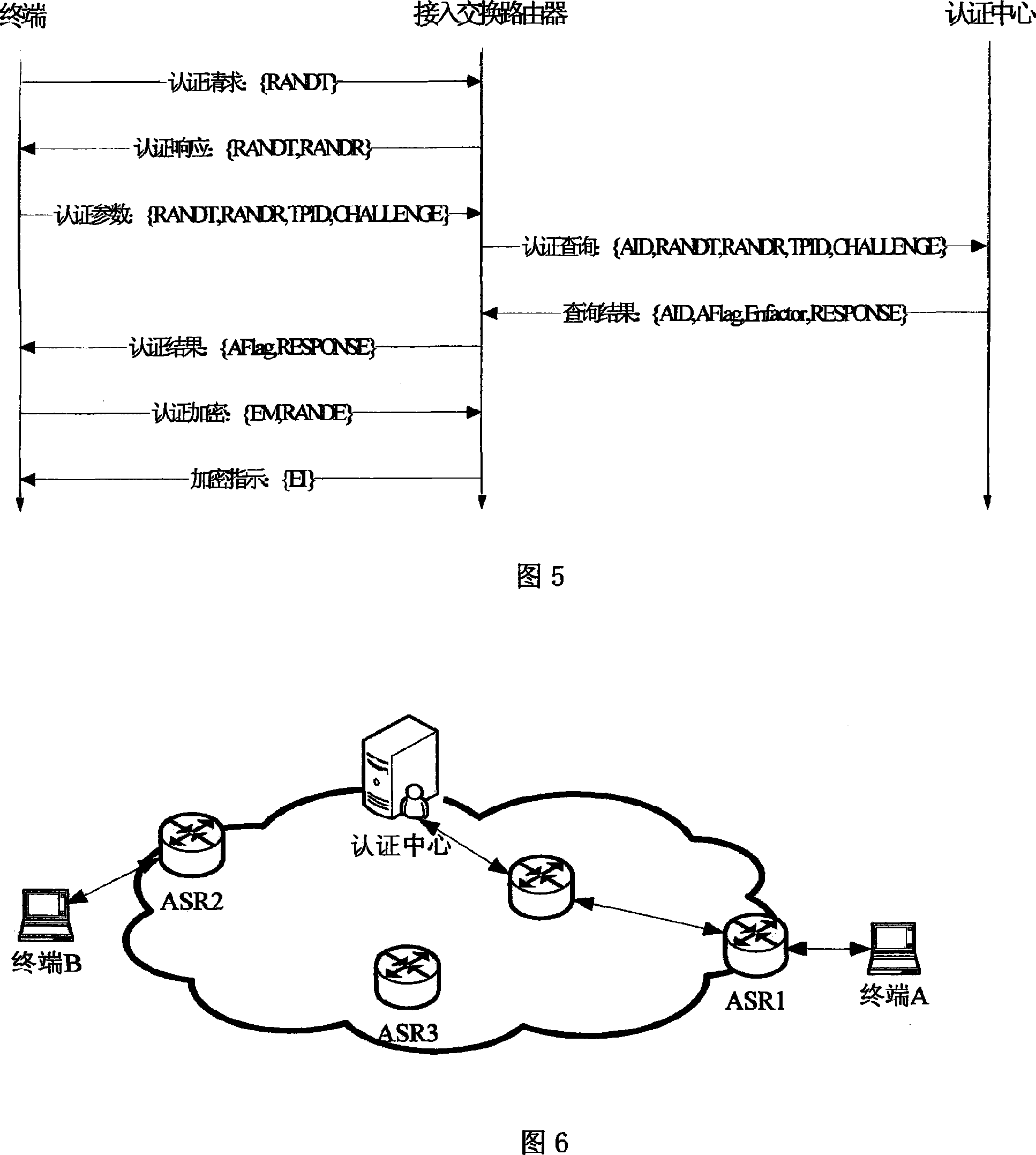 Identification based integrated network terminal united access control method