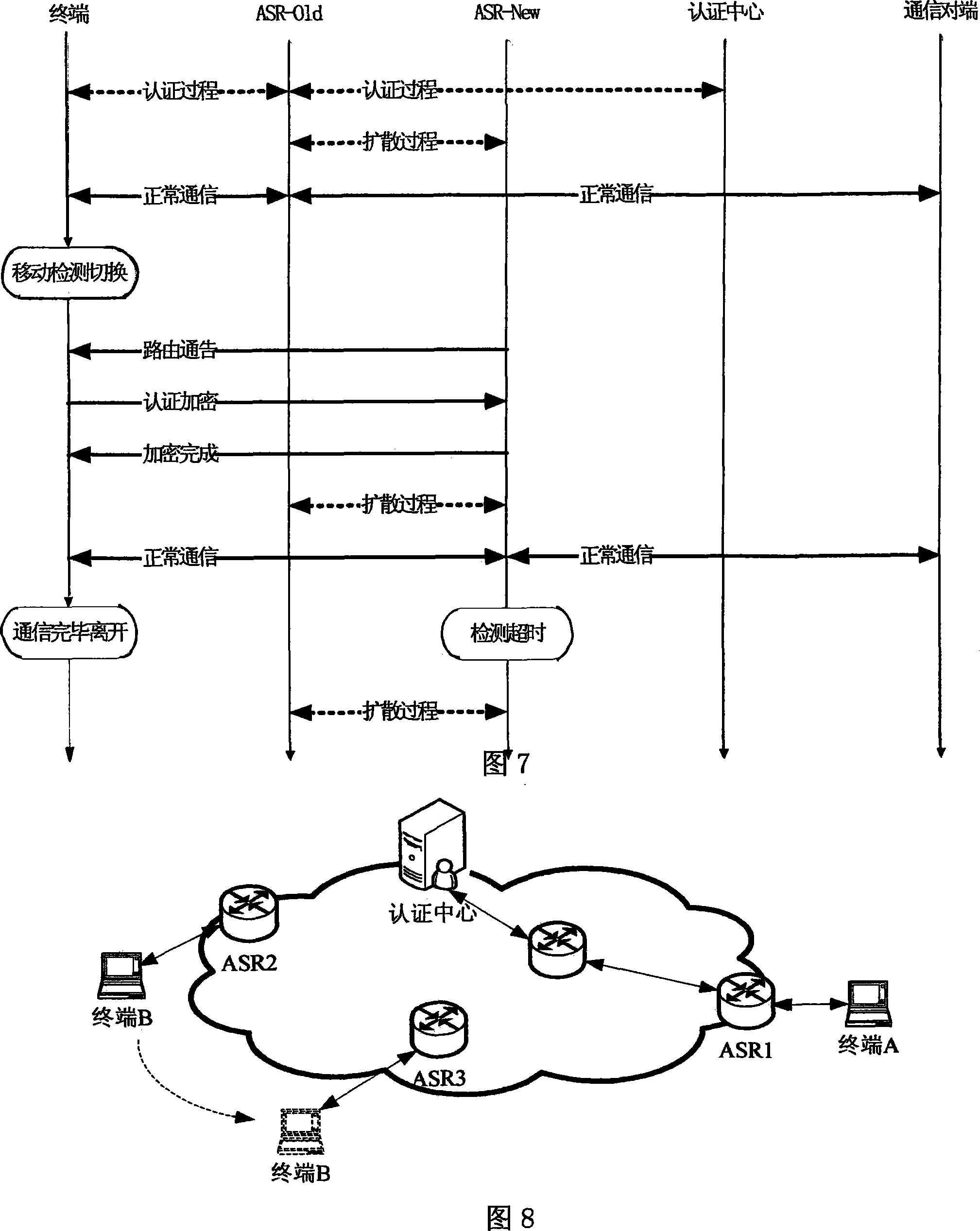 Identification based integrated network terminal united access control method