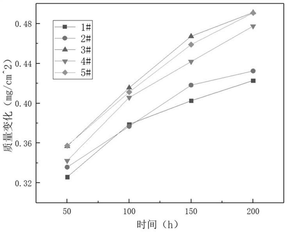 3D printing nickel-based high-temperature alloy aluminizing coating aluminizing agent and aluminizing method