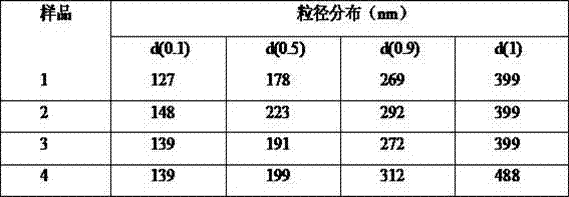 Cleviprex fat emulsion concentrated solution, preparation method and application thereof