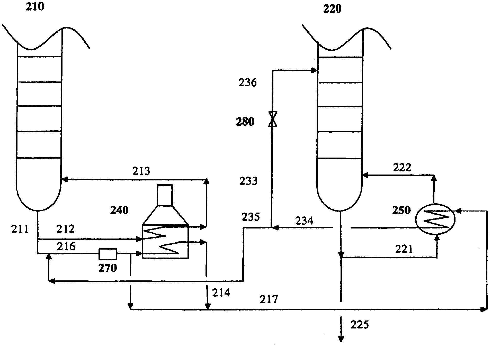 Distillation process and multi-column heat-integrated distillation system
