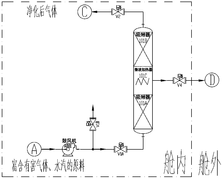 A non-consumable multi-source trace harmful gas removal device and method