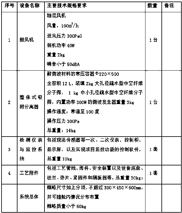 A non-consumable multi-source trace harmful gas removal device and method