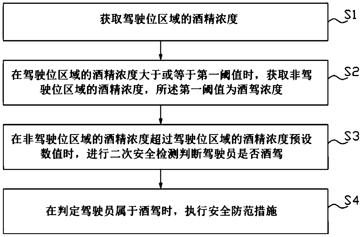 Driving safety detection method and system and vehicle