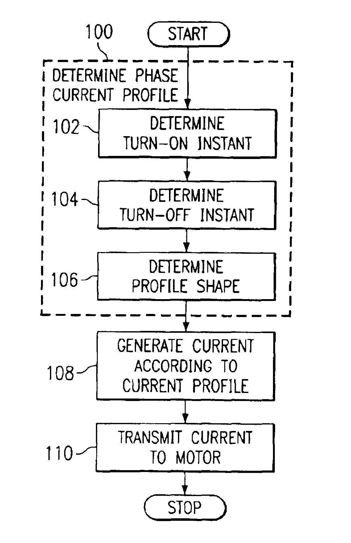 Method and apparatus for reducing noise and vibration in switched reluctance motor drives