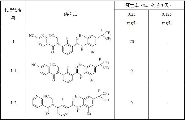 Amide compound and application thereof