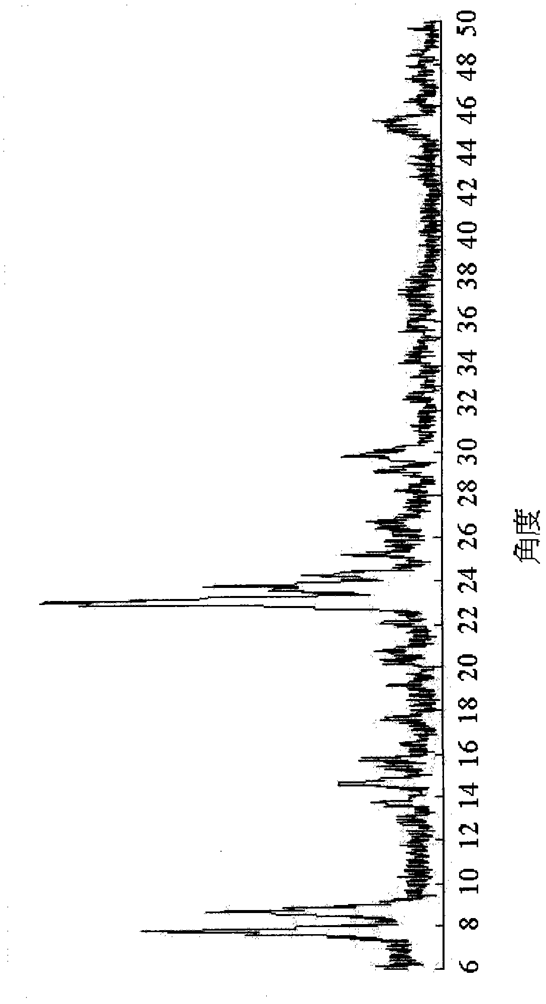 Titanium-silicalite molecular sieve, method for preparing the same and method for preparing cyclohexanone oxime using the molecular sieve