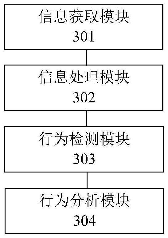 Banking outlet customer behavior analysis method and device