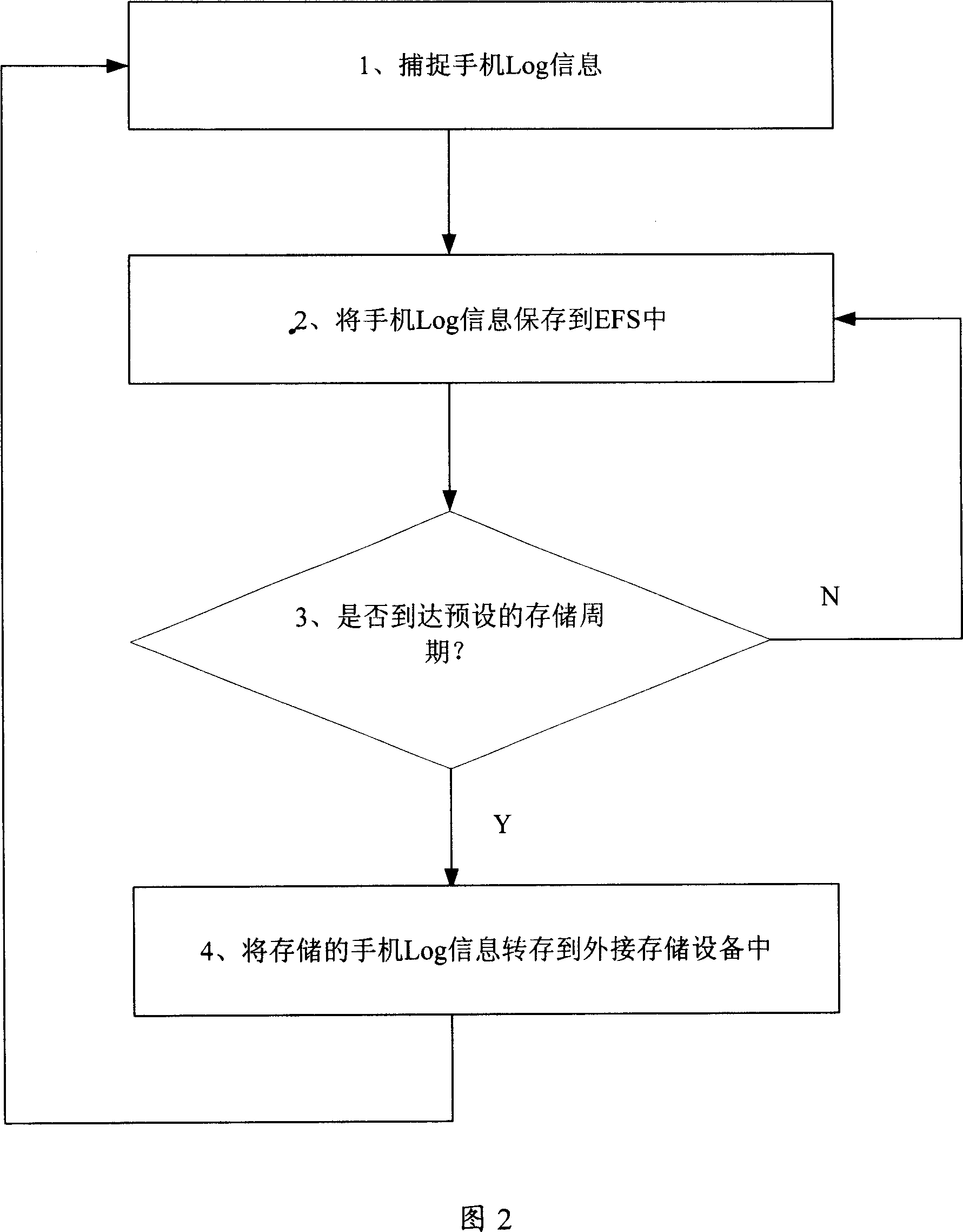 Method and system for mobile terminal test
