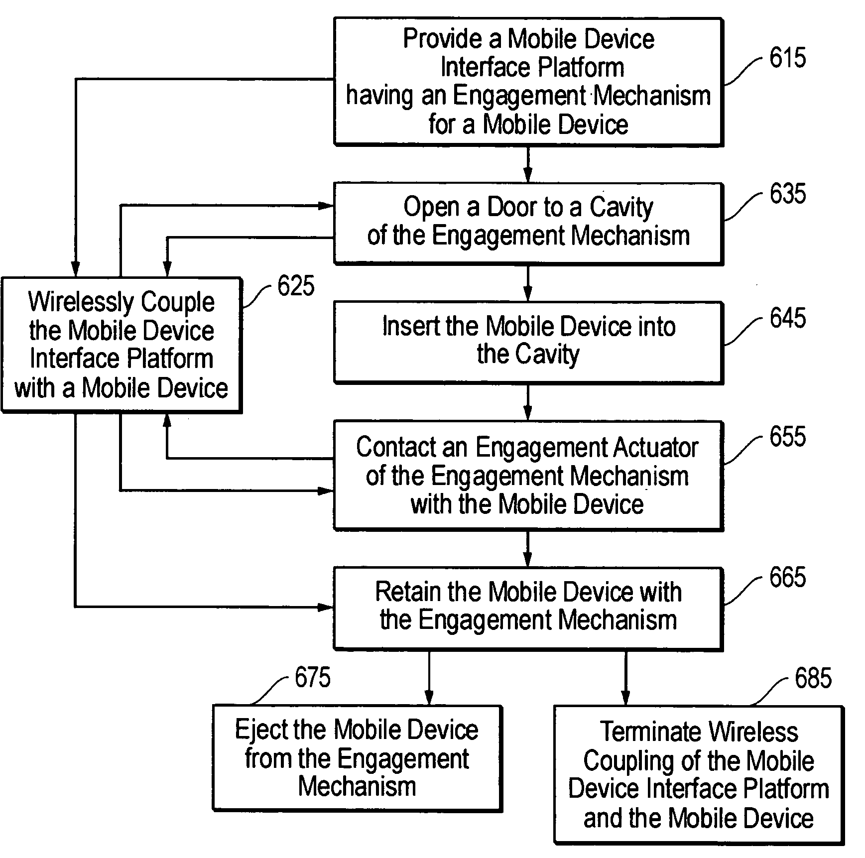 Mobile device interface platform