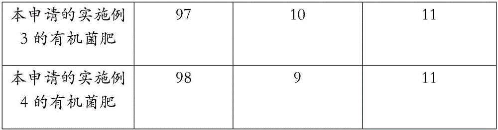 Corn or wheat straw converted organic bacterial manure and preparation method thereof