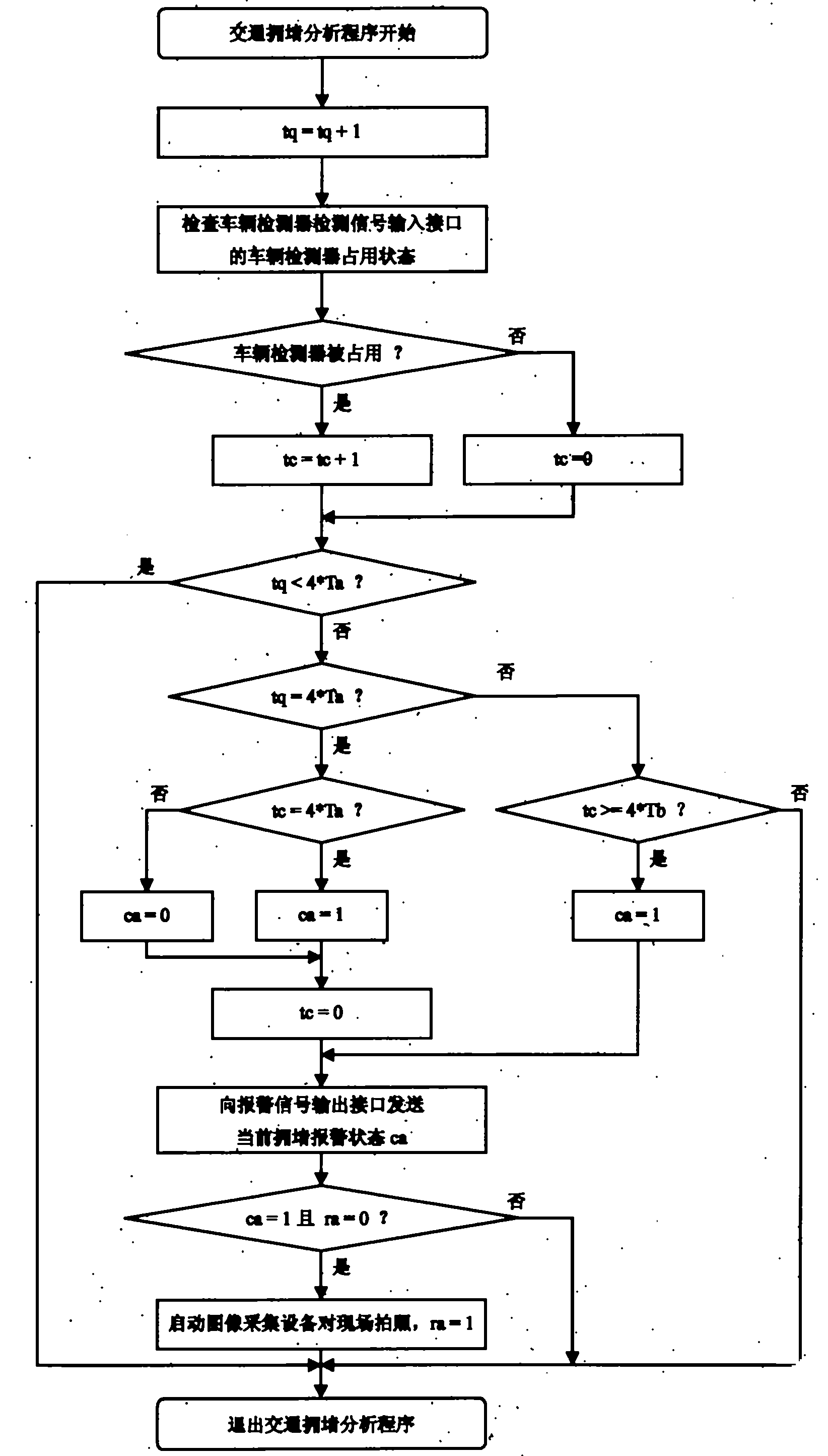 Traffic signal controlling machine for accurately alarming and photographing traffic jam and operation method thereof