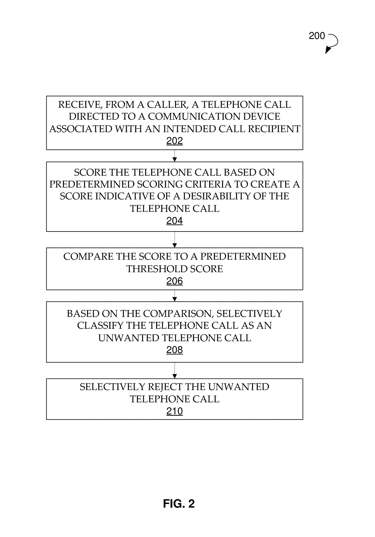 Identifying and filtering incoming telephone calls to enhance privacy