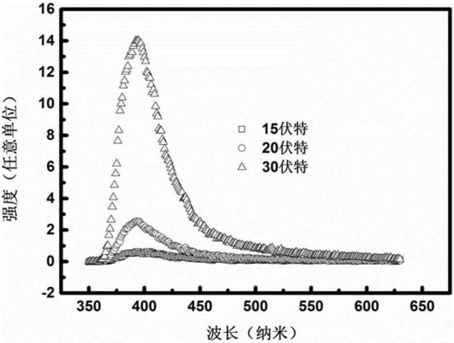 Method for enhancing electroluminescence of zinc oxide-gallium nitride heterostructure