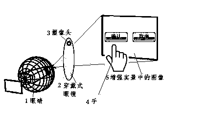Human-computer interaction method of wearable computer intelligent terminal