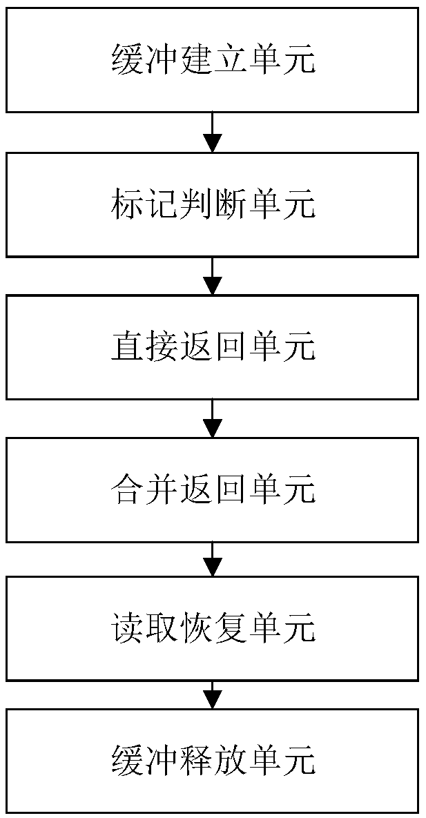 Method and device for reading virtual machine disk copy process based on fixed buffer