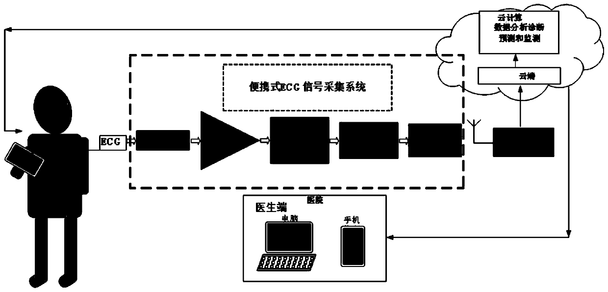 A current feedback type instrument amplifier with a high common-mode rejection ratio